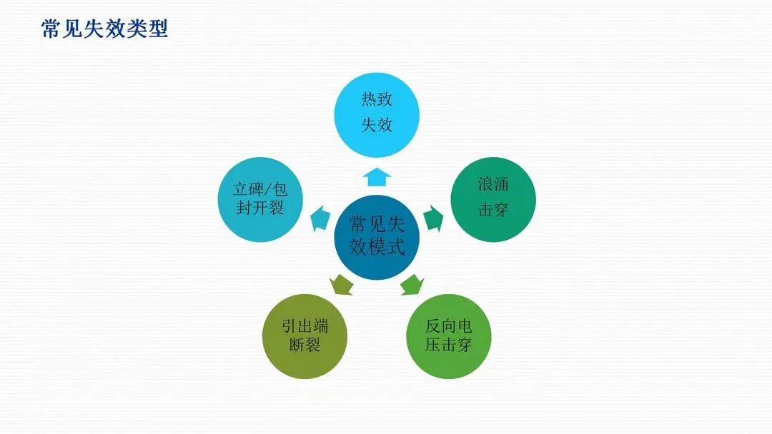 钽电容器常见失效模式和避免方法