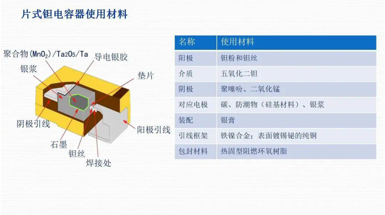 钽电容器产品介绍
