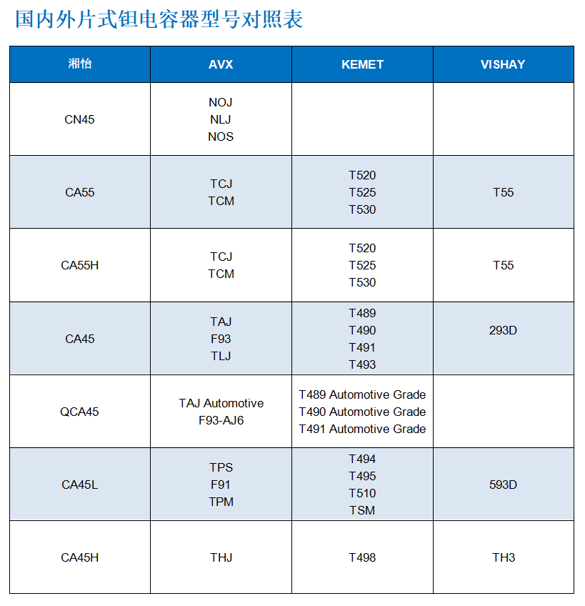 电容器型号对照表.png