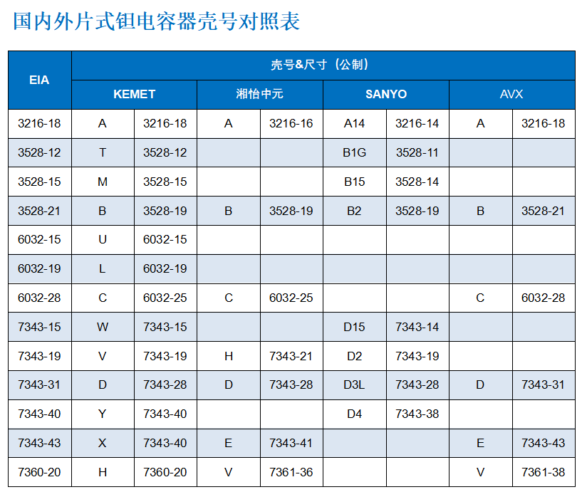 电容器壳号对照表.png