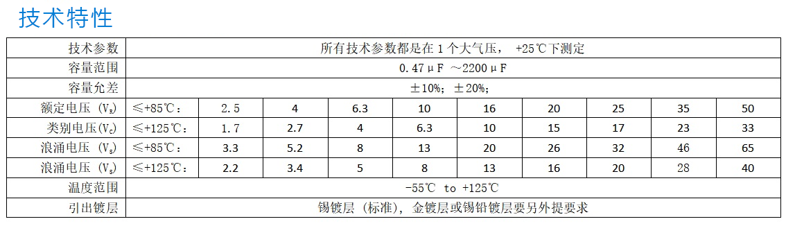 技术特征 拷贝.png