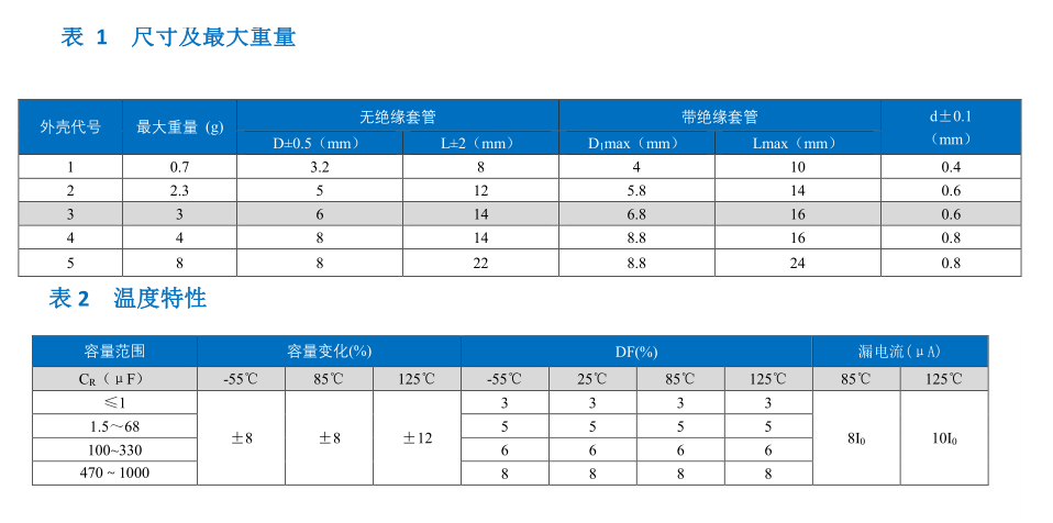 CA详情2.png